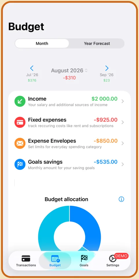 Monthly budget screen with income, fixed expenses, expense envelopes and goals savings