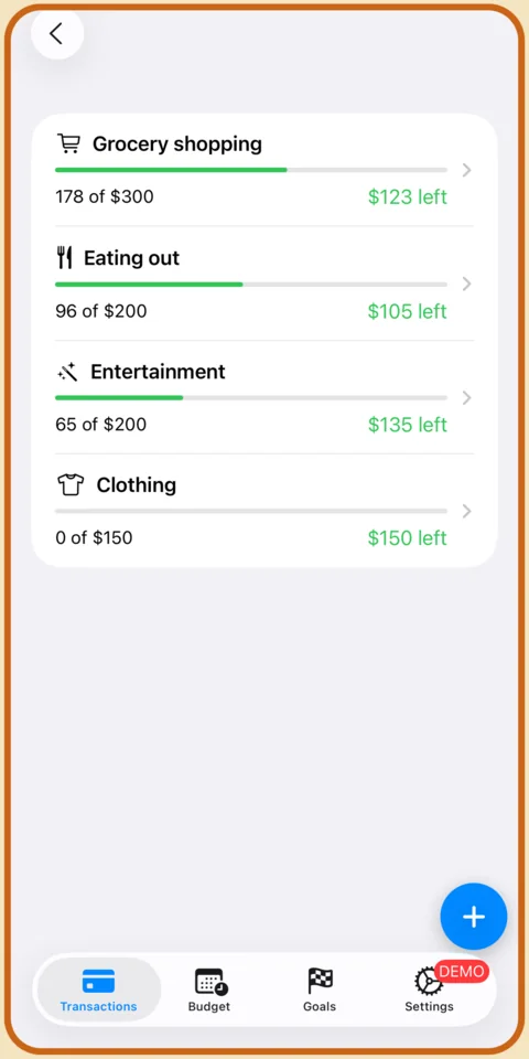 Expense envelopes for groceries, eating out, entertainment and clothing with remaining amounts