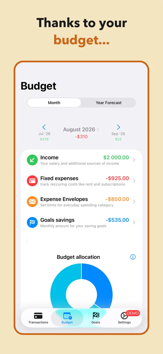 Budget Fury monthly budget screen: income, fixed expenses, expense envelopes, goals savings and a budget allocation donut