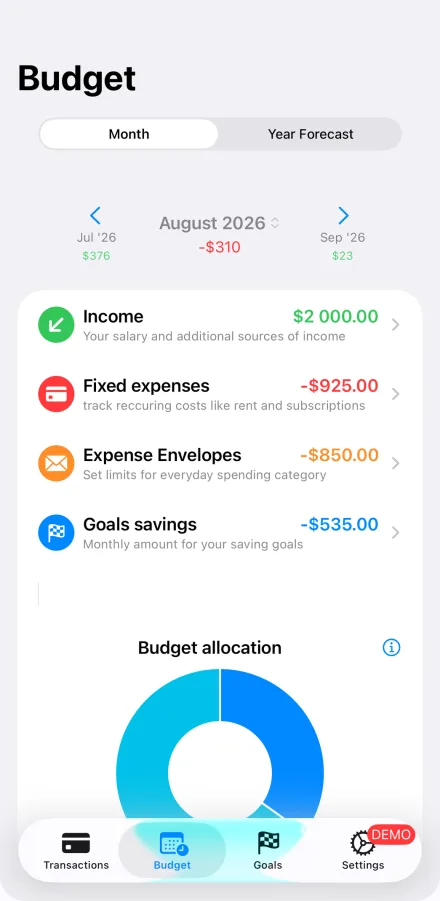 The Budget tab: income, fixed expenses, expense envelopes and goal savings for August, with a budget allocation donut.