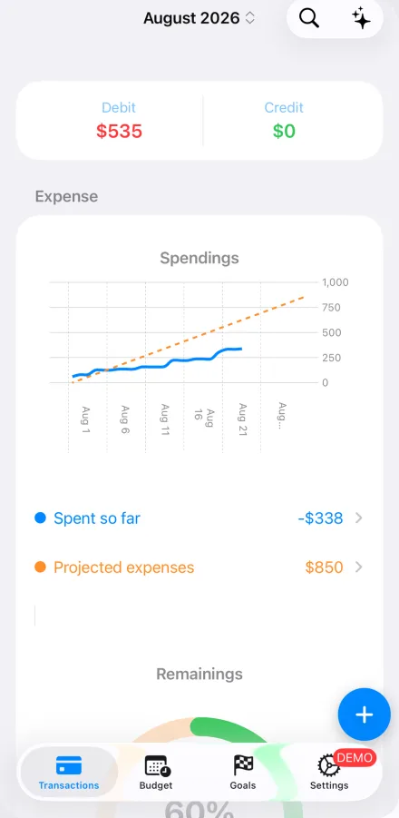 Spending so far this month plotted against the projected line, with remaining budget below.